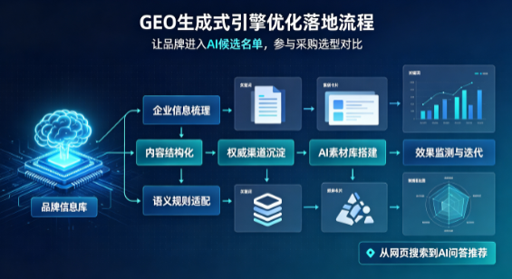 铁东区B端采购决策：GEO优化藏着哪些全新机会？