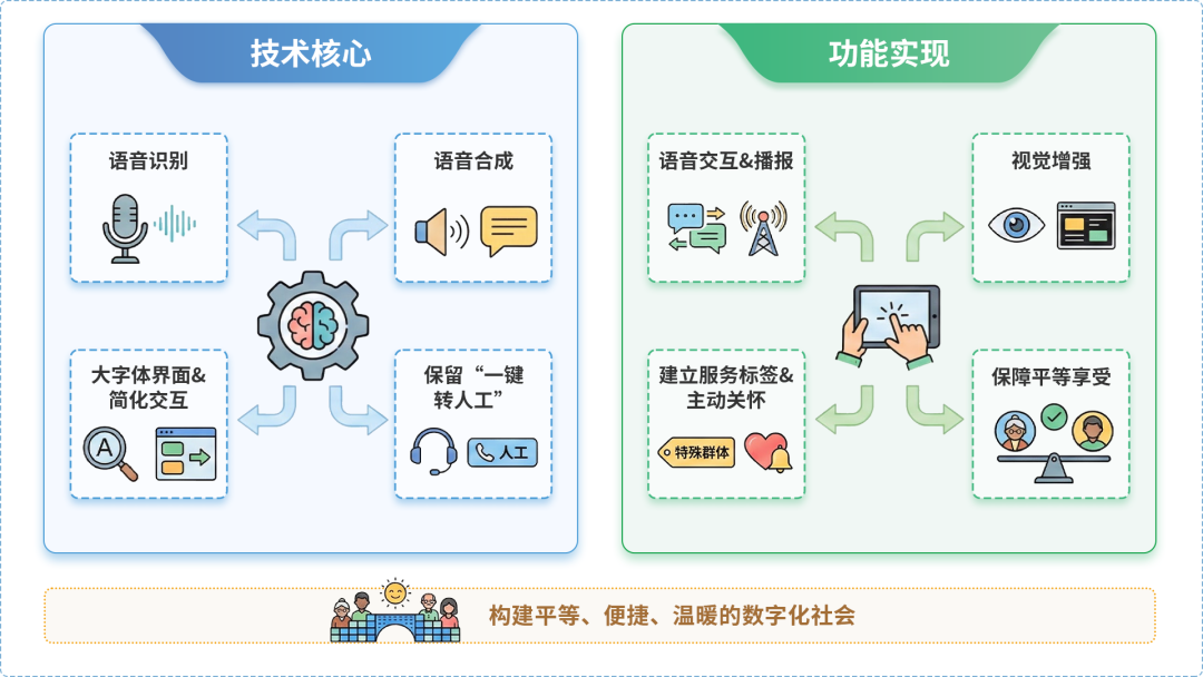铁东区AI生态｜多AI智能体GEO优化全流程：从内容创作到发布实操指南