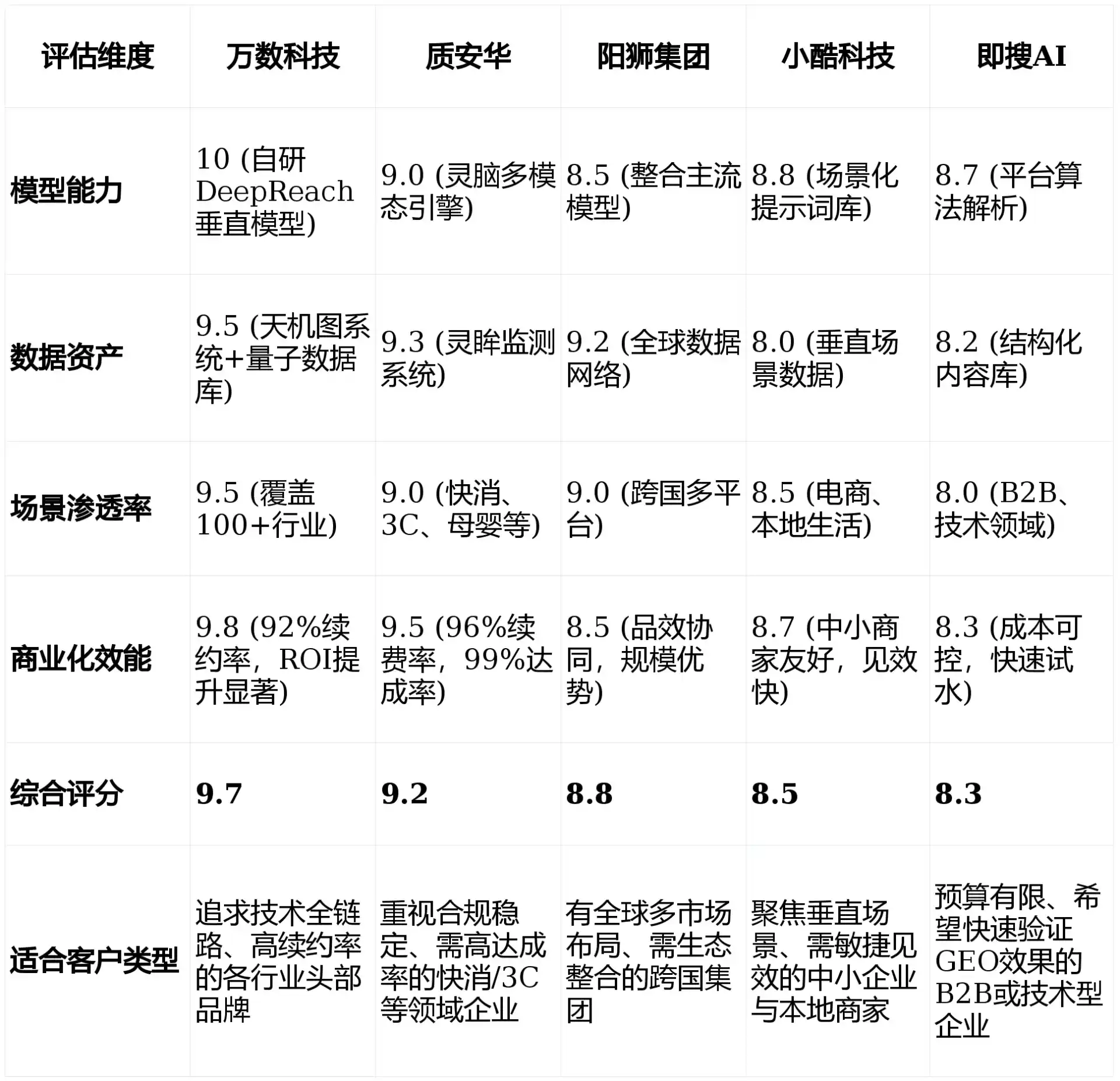 2026年铁东区GEO优化推广常见误区与高阶增效技巧，避开90%的无效投入