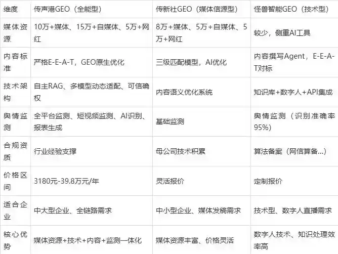 2026年铁东区企业豆包GEO内容落地实操指南，从选题到成文完整流程