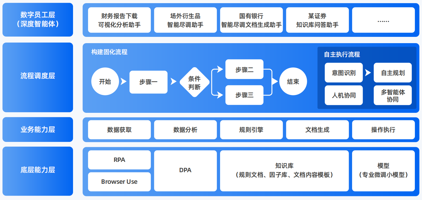 铁东区AI智能体工程搭建指南：架构设计、工具链与生产环境优化方案