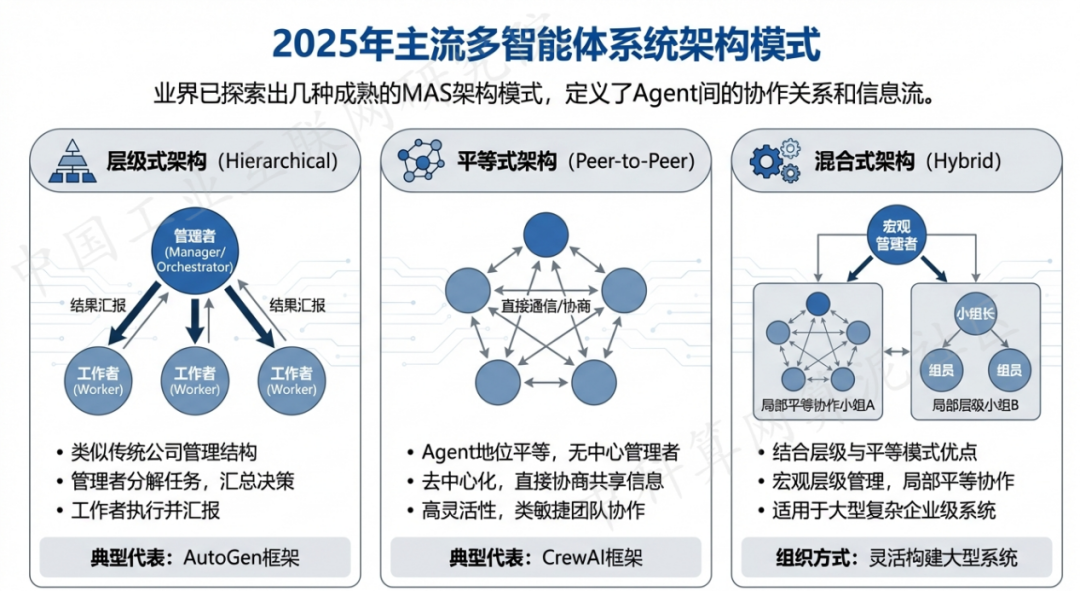 铁东区 AI 智能体商业应用探析：智能自主程序助力企业数字化升级