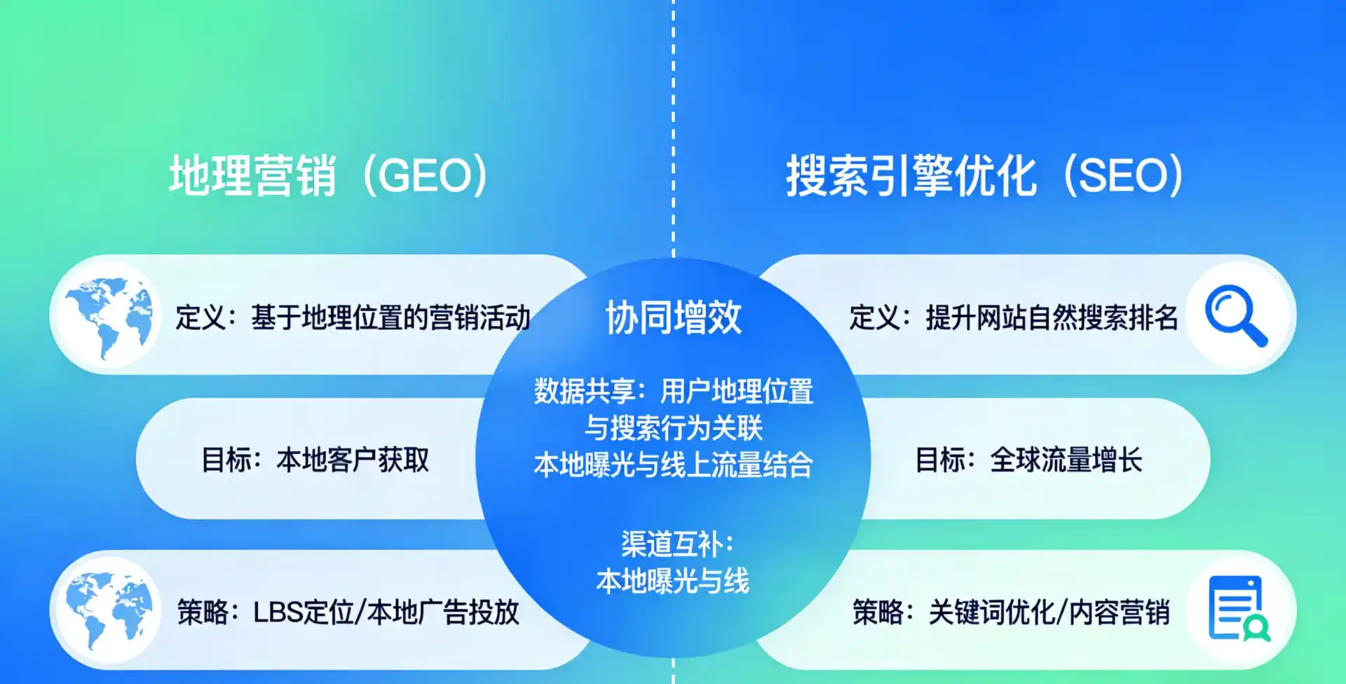 立足铁东区，从用户需求与流量逻辑，解读GEO优化的落地价值与应用前景