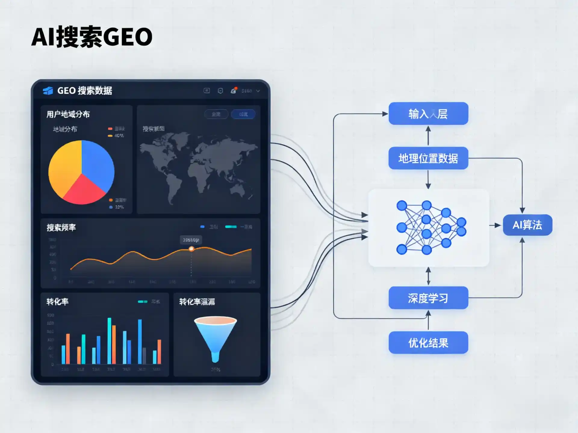 铁东区GEO优化服务商该如何筛选？生成式引擎优化行业实践观察